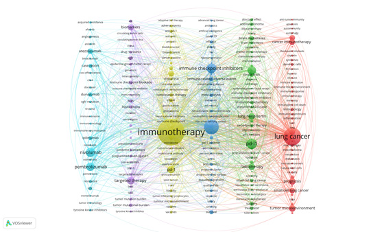 关键词热点词频分析图C